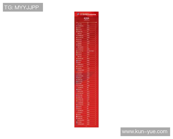 重庆足球队在联合会杯积分榜上以61分稳居第一名