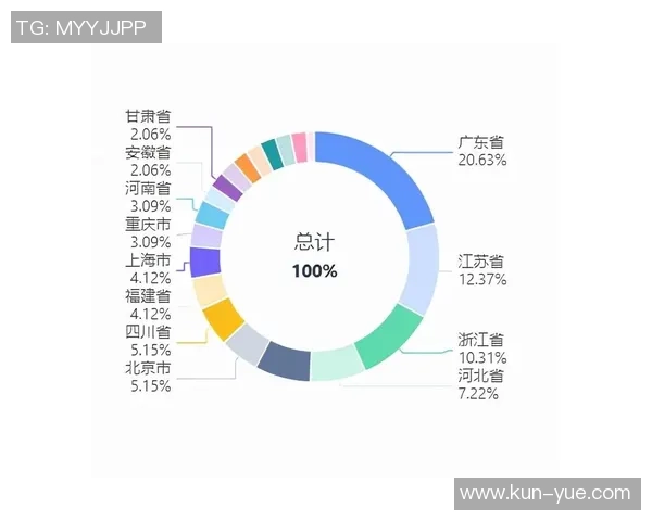 独家分析：BLG的比赛经验对比
